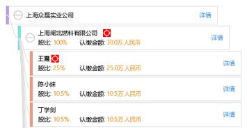 上海眾磊實業(yè)公司與上海實業(yè) 發(fā)展歷程與業(yè)務概覽