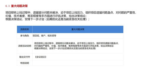 軟件公司項(xiàng)目產(chǎn)品開發(fā)全流程及交付物