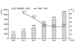 賽億科技 引領物聯網創新，以專業解決方案賦能產業智能化
