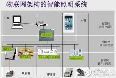 精英匯聚，照亮未來 ETD第11期聚焦物聯(lián)網(wǎng)下的智能照明前沿技術(shù)
