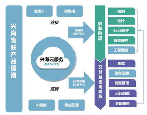 2019物業(yè)智慧報(bào)告 興海物聯(lián)智慧園區(qū)整體解決方案引領(lǐng)IoT技術(shù)服務(wù)新趨勢
