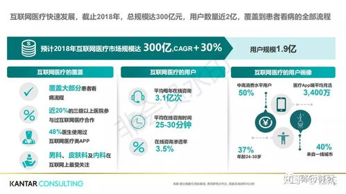 2019互聯(lián)網(wǎng)醫(yī)療健康白皮書(shū) 技術(shù)趨勢(shì)與產(chǎn)業(yè)變革